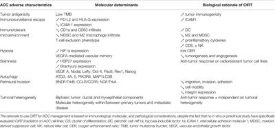 Biological Rationale and Clinical Evidence of Carbon Ion Radiation Therapy for Adenoid Cystic Carcinoma: A Narrative Review